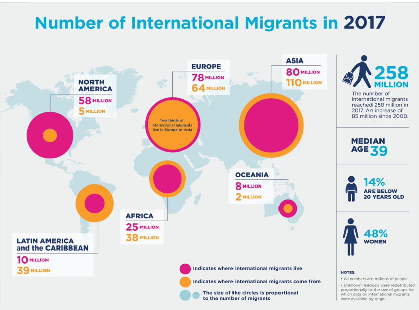 number of international migrants in 2017